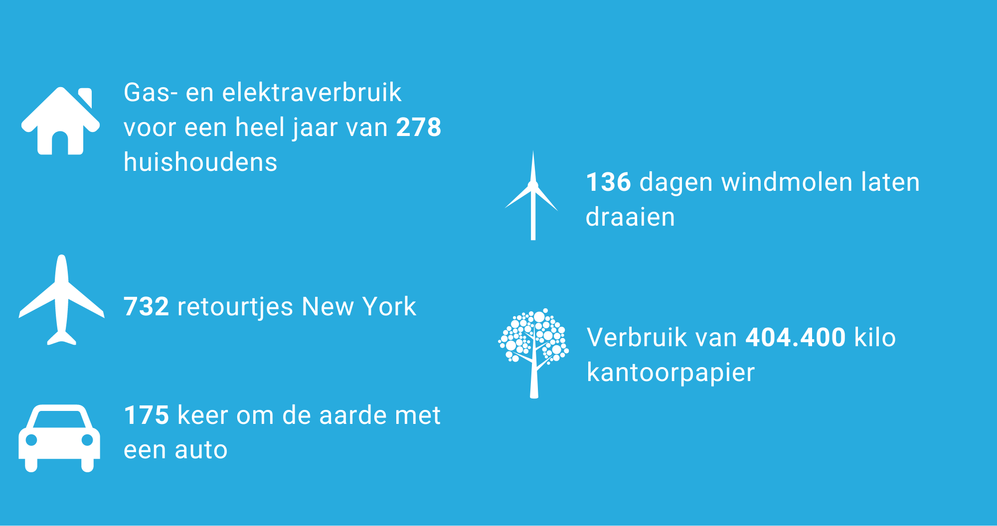 Vanzelfsprekend Duurzaam - ACV Groep